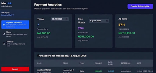MacLink Payment Analytics for Lemon Hall 2, showing 5,711 transactions and ₦5,110,100 collected all time