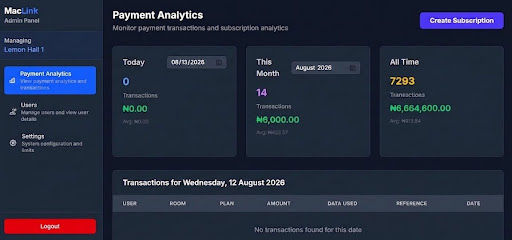 MacLink Payment Analytics for Lemon Hall 1, showing 7,293 transactions and ₦6,664,600 collected all time