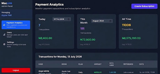 MacLink Payment Analytics for Apple Hall, showing 11,006 transactions and ₦8,575,700 collected all time