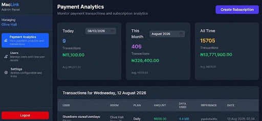 MacLink Payment Analytics for Olive Hall, showing 15,705 transactions and ₦13,771,900 collected all time